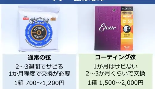 アコギ用コーティング弦を比較・解説。定番弦をサンプル音源付きで紹介