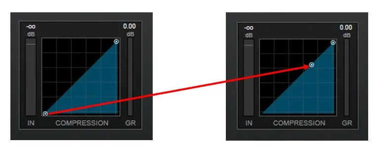 コンプレッサーのスレッショルドを変えるとグラフ内の点が移動する