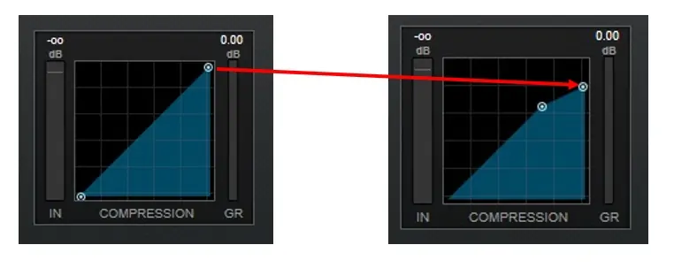 コンプレッサーのレシオを変えるとグラフ内の点が移動する