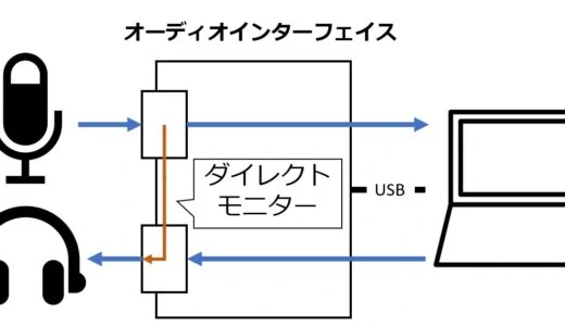 ダイレクトモニタリングとは？機能の意味や使い方を解説