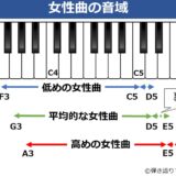 女性の音域早見表