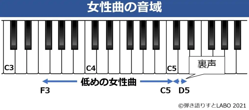 低めの女性の音域表