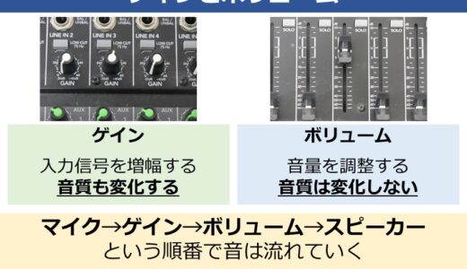 マイクのゲインとは？ボリュームとの違いを理解してライブ配信での音量