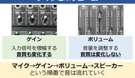 マイクのゲインとは？ボリュームとの違いを理解してライブ配信での音量調整をマスターしよう