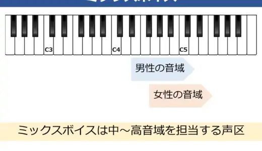 ミックスボイスとは？平均音域、出し方を練習できる音源付きで解説