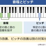 音程とピッチの違いを説明した図解