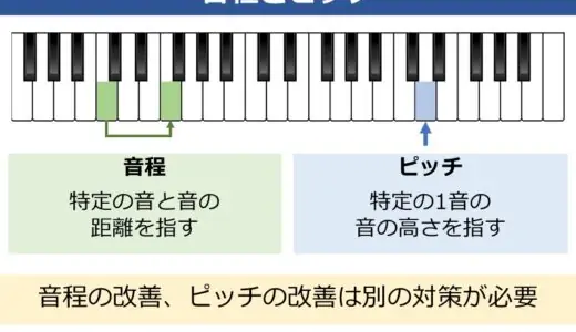 音楽のピッチとは。歌における音程との違いや改善方法について解説