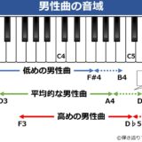 男性の音域早見表