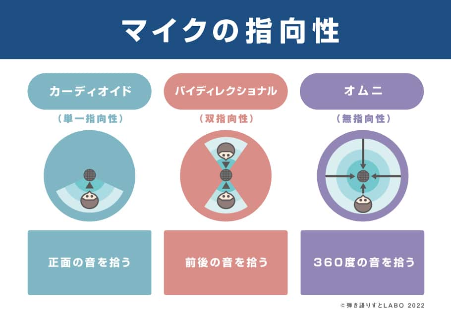 Amazon.co.jp: Donner コンデンサマイク スイッチ マイク