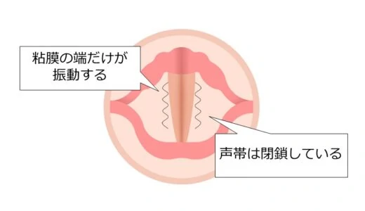 エッジボイスの出し方を練習用音源付きで解説