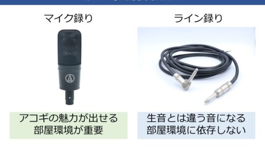 アコギ録音のやり方。宅録レコーディングでのマイク録り、ライン録りのコツを解説