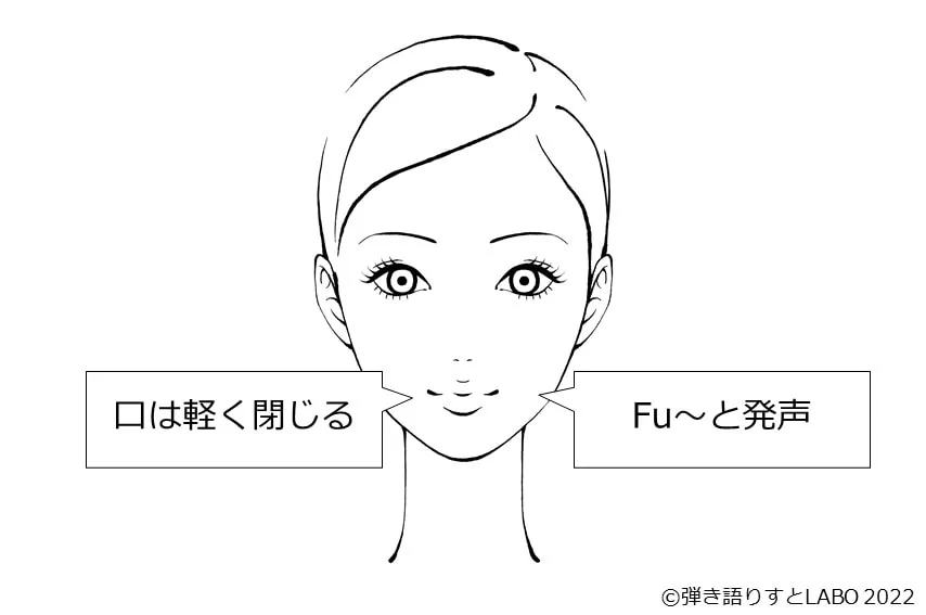 ハミングでの発声方法