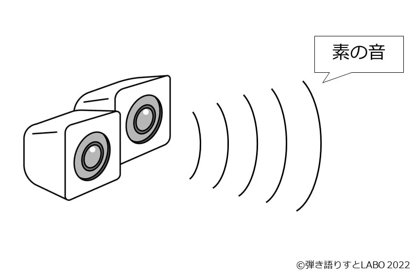 スピーカーからの素の音を聞く