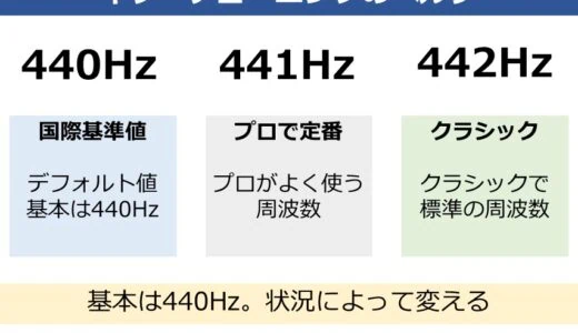 ギター チューニングのヘルツを解説。周波数は440Hz、441Hz、442Hzのどれを使うか理解しよう