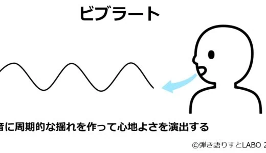 ビブラートの出し方を練習用音源付きで細かく解説