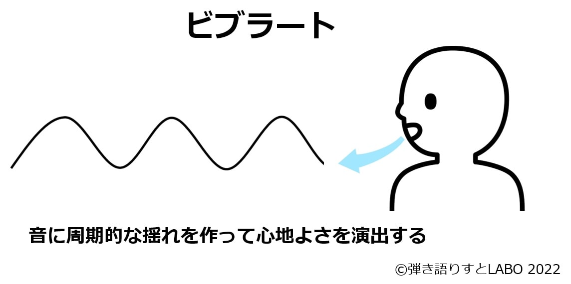 ビブラートの出し方を練習用音源付きで細かく解説 | 弾き語りすとLABO