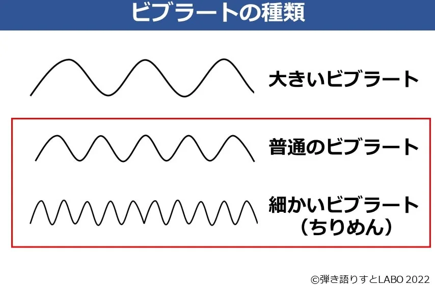 最近のアーティストは普通～細かいビブラートを使う人が多い