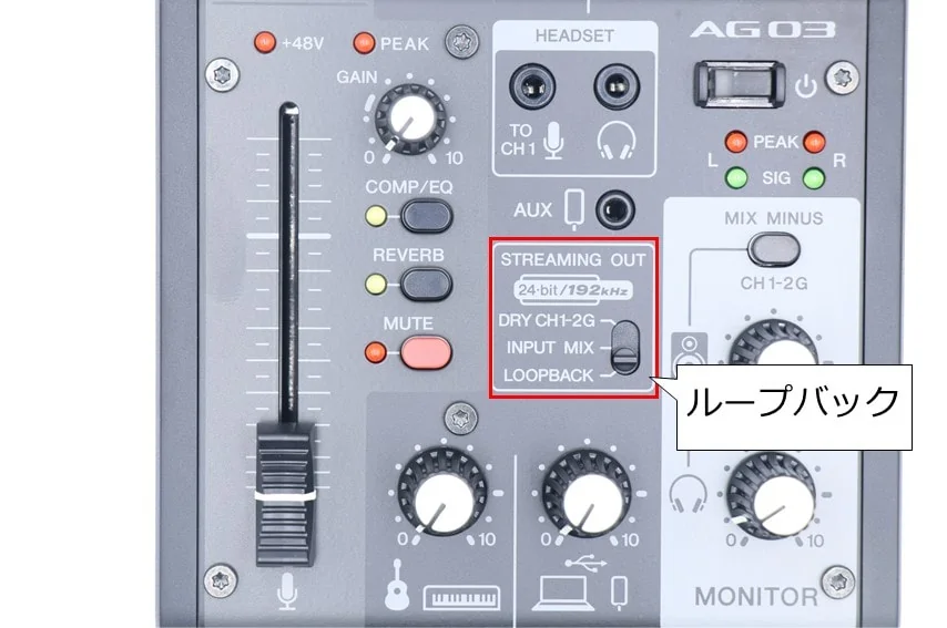 AG03MK2のループバック機能