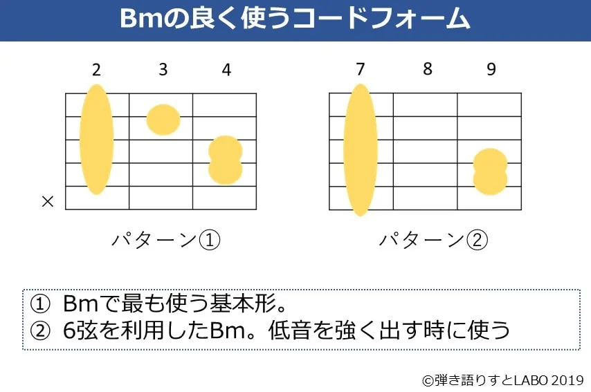 Bmコードのよく使うコードフォーム