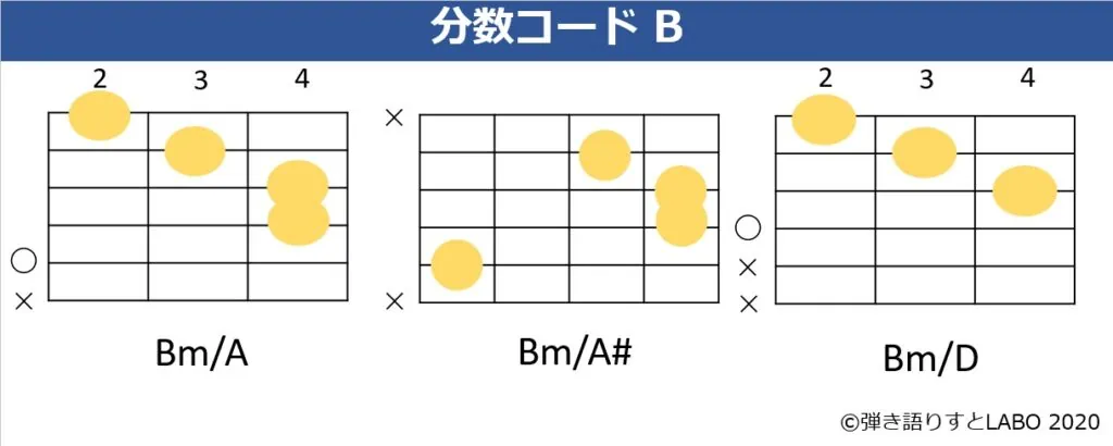 Bmを使った分数コード 3種類