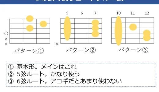 Dコードの押さえ方。キレイに弾くポイント、よく使用するテクニックを解説