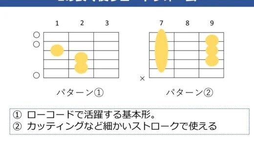 Eコードの押さえ方。キレイに弾くポイントや良く使うコードフォームを解説