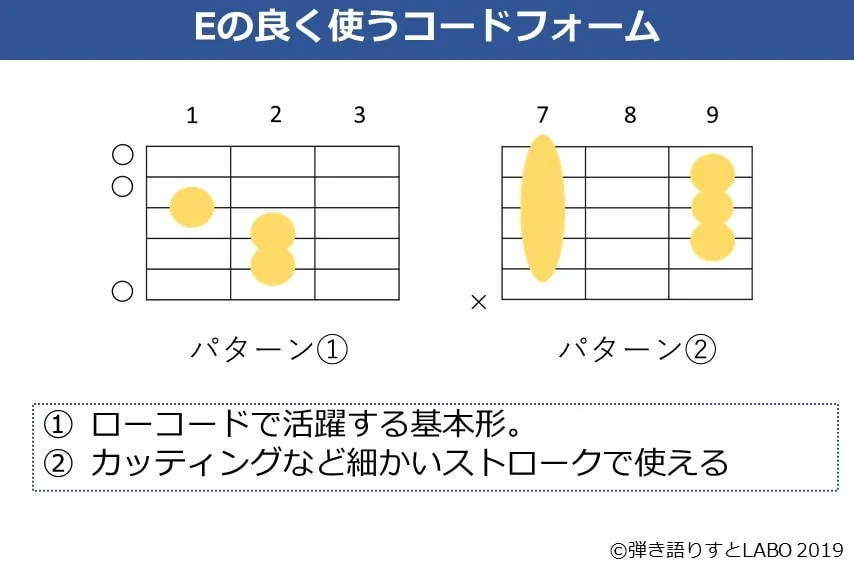 Eコードのよく使うギターコードフォーム