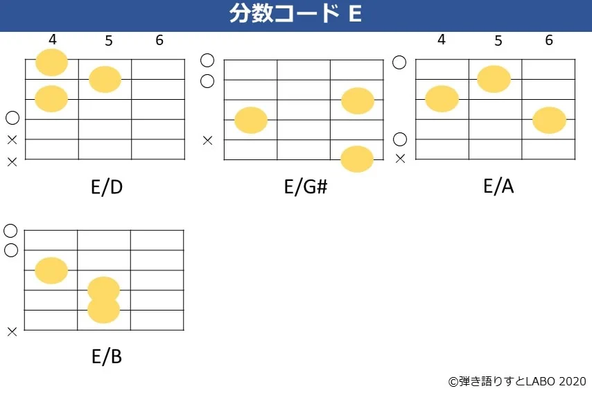 Eの分数コード 4種類