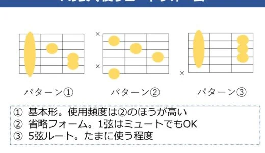 Fコードの押さえ方。押さえるコツと進め方を理解して壁を乗り越えよう