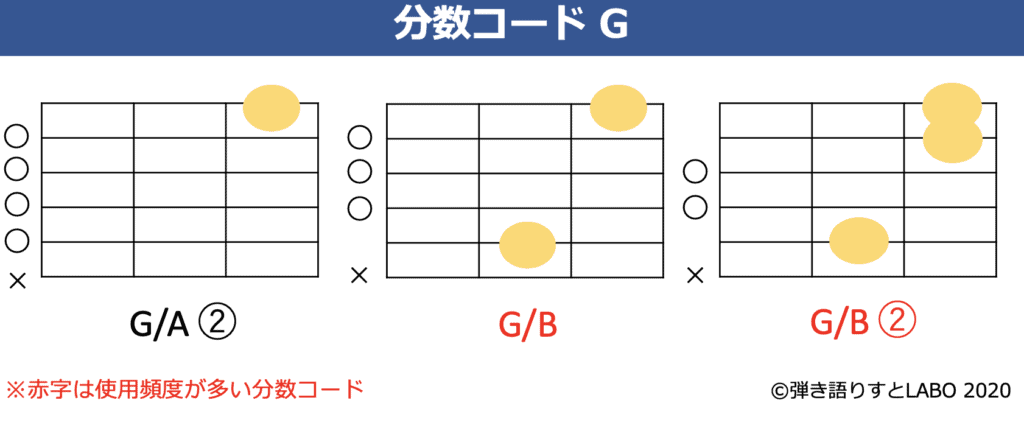 Gの分数コード2