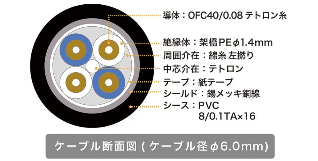 audio technica BX9/3.0のケーブル断面図