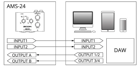 ZOOM AMS-24のミュージックモード