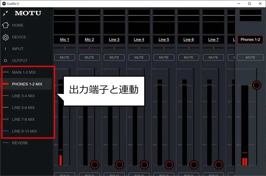 CueMix 5は本体の出力端子と連動している