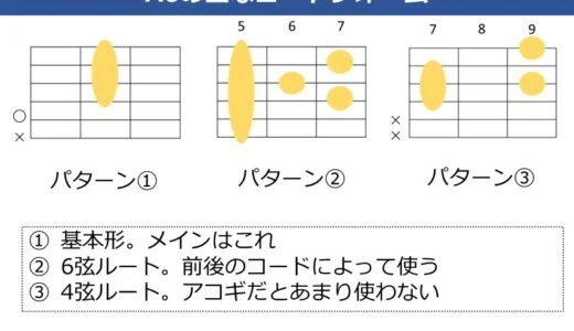 A6コードの押さえ方。