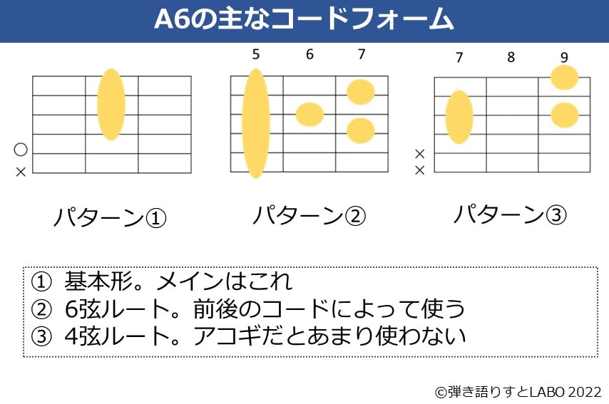 A6コードの押さえ方。 | 弾き語りすとLABO