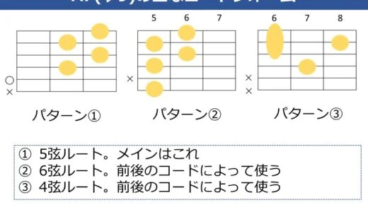 A7（♭9）コードの押さえ方