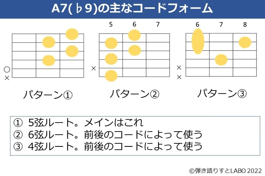 A7（♭9）のギターコードフォーム 3種類