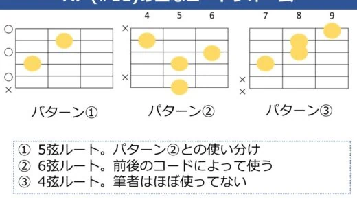 A7（#11）コードの押さえ方