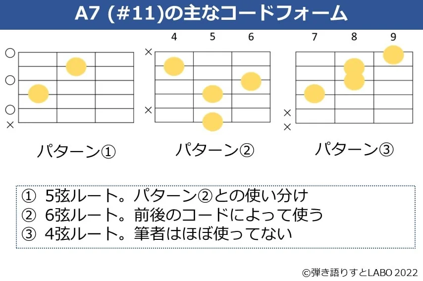 A7（#11）のギターコードフォーム 3種類