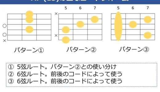 A7（13）コードの押さえ方