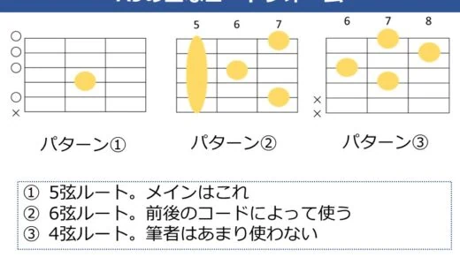 A9コードの押さえ方