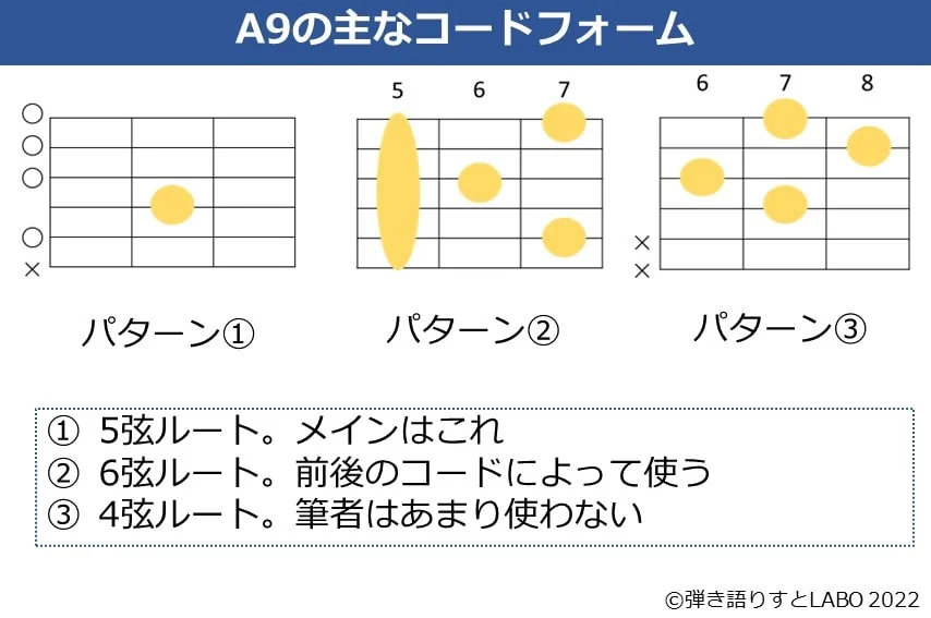 A9のギターコードフォーム 3種類