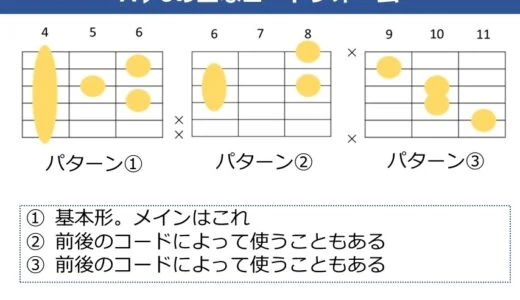 A♭6コードの押さえ方