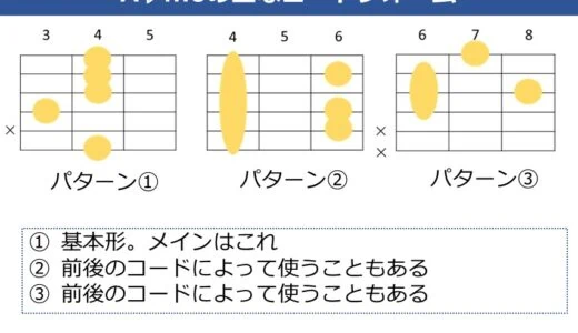 A♭m6（G#m6）コードの押さえ方