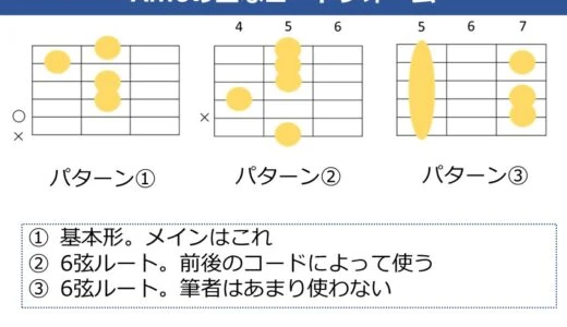 Am6コードの押さえ方