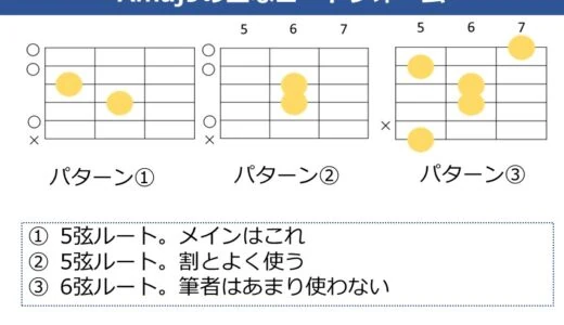 Amaj9コードの押さえ方