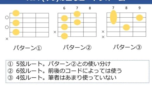 A#7（♭9）コードの押さえ方