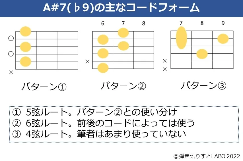 A#7（♭9）のギターコードフォーム 3種類