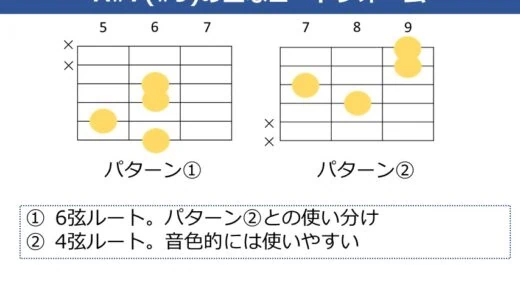 A#7（#9）コードの押さえ方