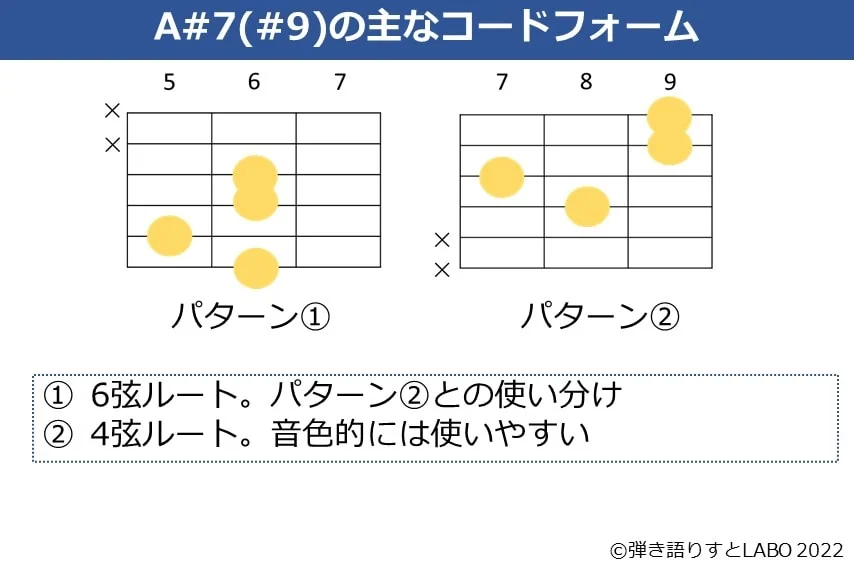 A#7（#9）のギターコードフォーム 2種類